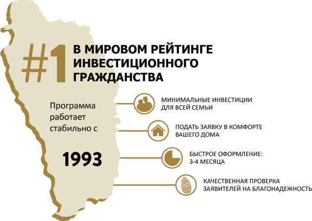 Номер 1 в мировом рейтинге инвестиционного гражданства: Доминика