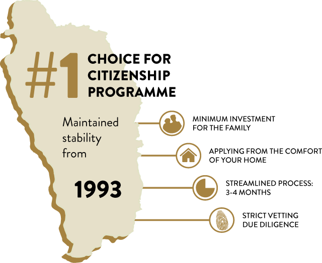 First Choice for Citizenship Programme: Dominica