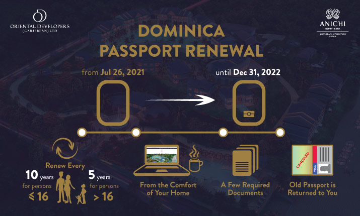 Dominica Passport Renewal: Terms, Requirements, and Cost