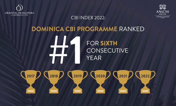 CBI Index 2022: Dominica CBI Programme Ranked #1 for Sixth Consecutive Year