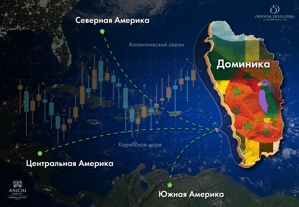 Стратегическая позиция Доминики в качестве экономического центра