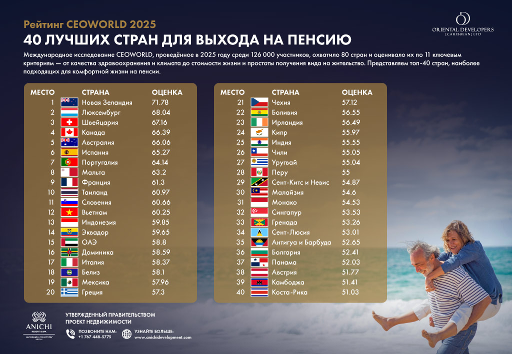 Лучшие страны для выхода на пенсию в 2025 году